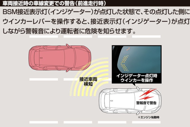 画像11: LANBO ウイングミラー＆BSMシステム［ハリアー60系］ (11)