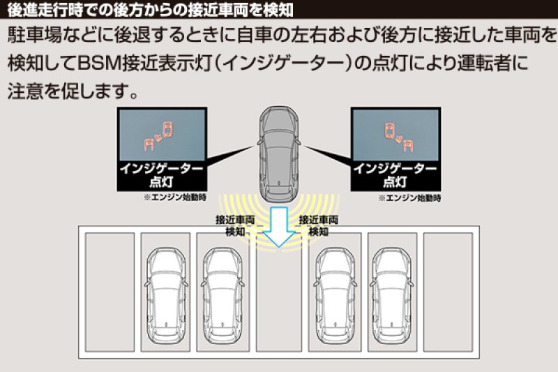 画像12: LANBO ウイングミラー＆BSMシステム［ハリアー60系］ (12)