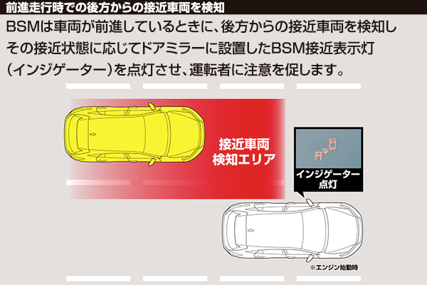 ハリアーにウイングミラー&BSM(ブラインドスポットモニター)システムを取り付けました！ | トヨタ ハリアー | スタッフ日記 |  ミスタータイヤマン まんが | 大阪府・和歌山県のタイヤ、カー用品ショップ ブリヂストンのタイヤ専門店